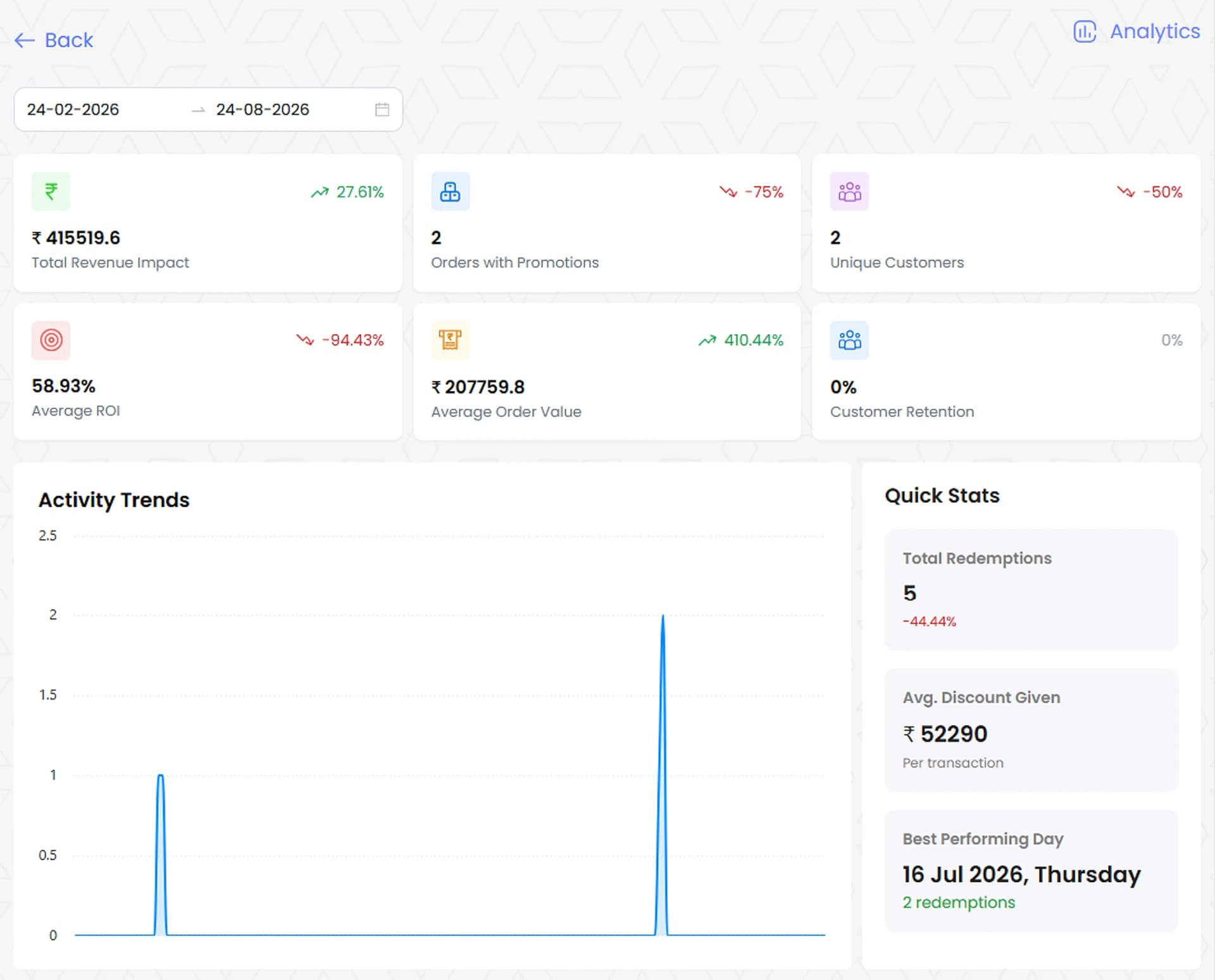 Scheme Analytics dashboard
